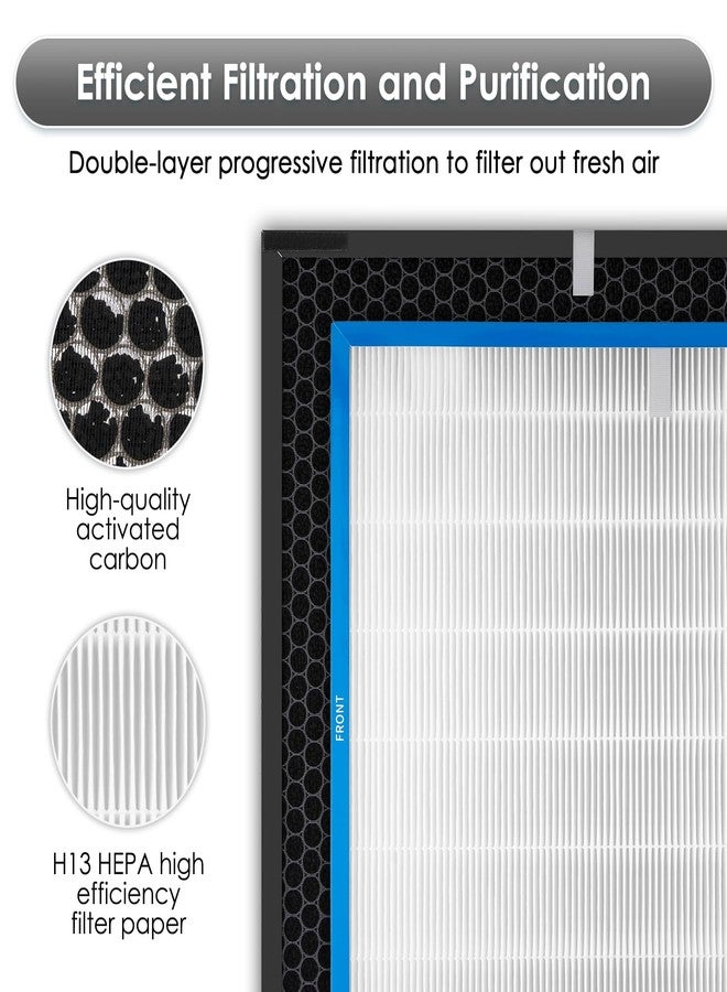BRUVISH Minus A3 Replacement Filter Kit for Rabbit Air MinusA3 Air Purifier A3 SPA-1000N, H13 True HEPA, 4 Stage Filtration, Odor Remover Filter *1, HEPA Filter *1, Activated Carbon Filter *1, Pre Filters *4 - Image 4