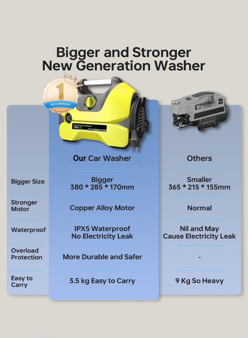 Arabest 2800W Electric High Pressure Washer 2000 PSI - 1.2GPM Power Cleaner with Foam Cannon & 5 Nozzles for Cars, Patios, Fences, Driveways - Professional Home Cleaning Machine - Image 4