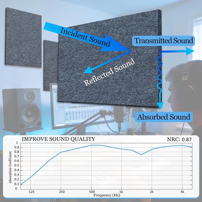 BXI High Density Acoustic Panels - 16 x 12 x 0.4 Inches, Pack of 6 - Image 3