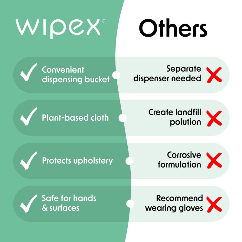 Wipex Gym Wipes Fitness Equipment Wipes, Plant-Based Cloth - Lemongrass, Eucalyptus and Vinegar Wipes to Clean Surfaces, Safe Yoga Mat Cleaner Wipes, All Purpose Gym Cleaner, 400 Count - Image 4