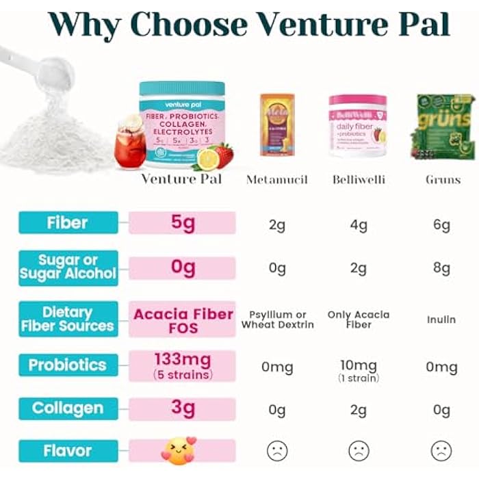 Venture Pal Fiber Supplement for Digestive & Immune Health – Infused with Acacia Fiber, Collagen, Probiotics & Electrolytes – Strawberry Lemonade - Image 3