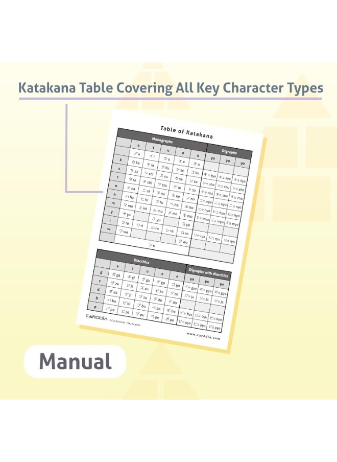 CARDDIA Japanese Syllabary - Katakana Flash Cards (with Stroke-Order Diagrams and Example Words), Standard Playing Card Size, Sturdy, Water Resistant  - Image 4