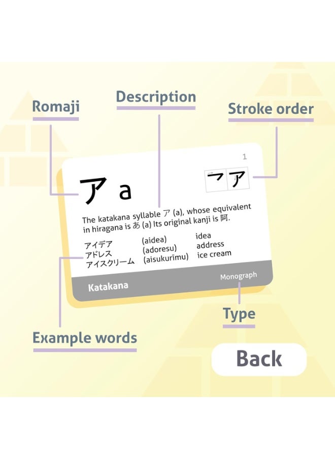 CARDDIA Japanese Syllabary - Katakana Flash Cards (with Stroke-Order Diagrams and Example Words), Standard Playing Card Size, Sturdy, Water Resistant  - Image 3