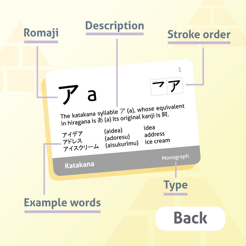 CARDDIA Japanese Syllabary - Katakana Flash Cards (with Stroke-Order Diagrams and Example Words), Standard Playing Card Size, Sturdy, Water Resistant - Image 3