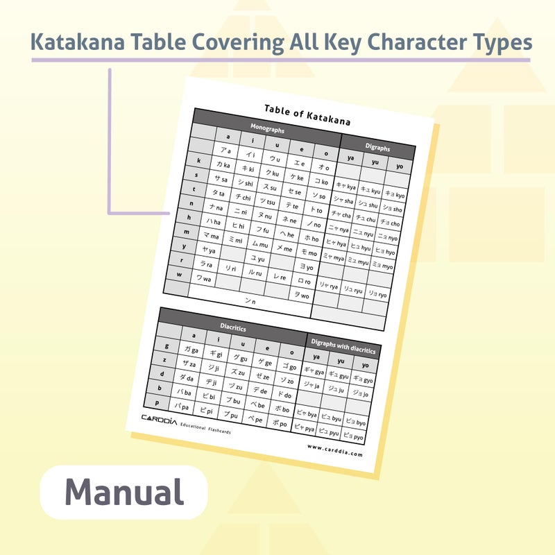 CARDDIA Japanese Syllabary - Katakana Flash Cards (with Stroke-Order Diagrams and Example Words), Standard Playing Card Size, Sturdy, Water Resistant - Image 5