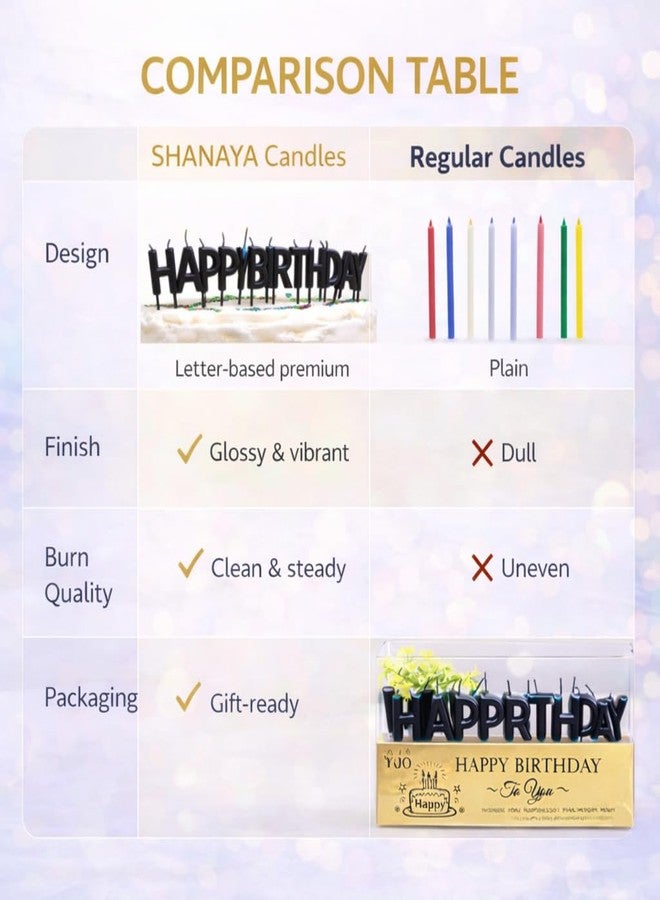 SHANAYA Candles for Birthday Decoration | Happy Birthday Metallic English Letter Candles for Cake - Black - Image 5