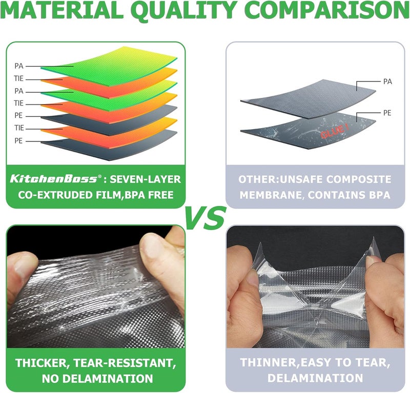 KitchenBoss Vacuum Sealer Bags for Food: 6 Pack 3 Rolls 11" x 20'+3 Rolls 8" x 20' Commercial Grade BPA-Free, Leakproof Great for Long-term Storage - Image 1