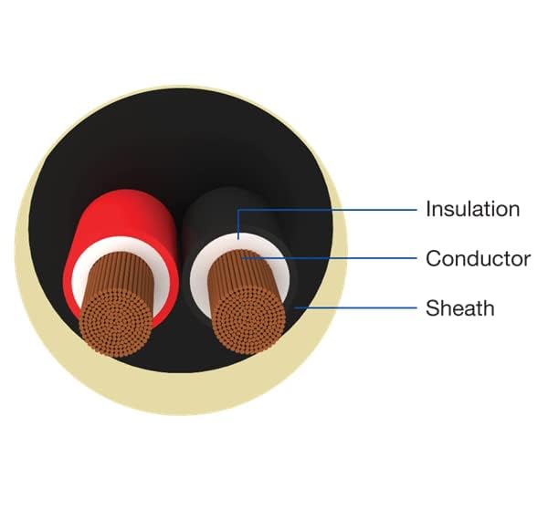 Drumstone 2-Core Copper Wire 2.5mm 5 Meter | Durable Round Electrical Cable for Domestic, Home & Industrial Wiring Connections - Image 2