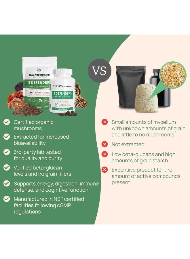 Real Mushrooms Real Mushrooms 5 Defenders Mushroom Supplements for Immune Support - Image 3