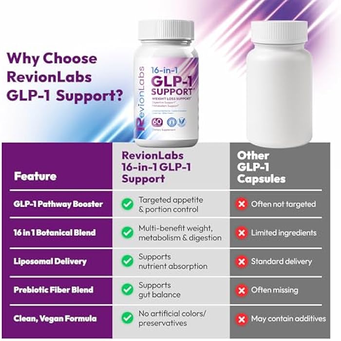 GLP-1 Support Weight Loss Supplement - Natural Appetite Suppressant for Women Men - Berberine Support Activate Hunger Control Curb Cravings Boost Metabolism Fat Burn & Gut Health - Image 5