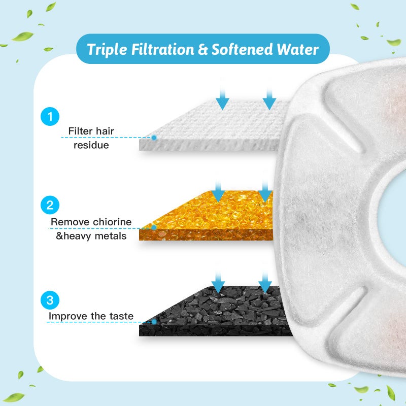 Porens 24 Pcs Cat Fountain Replacement Filters 12 Pack Cat Water Fountain Replacement Filters with 12 Pack Pre-Filter Sponges, Pet Fountain Filter Fit for 95oz/2.8L Automatic Pet Fountain Cat Water Fountain - Image 4