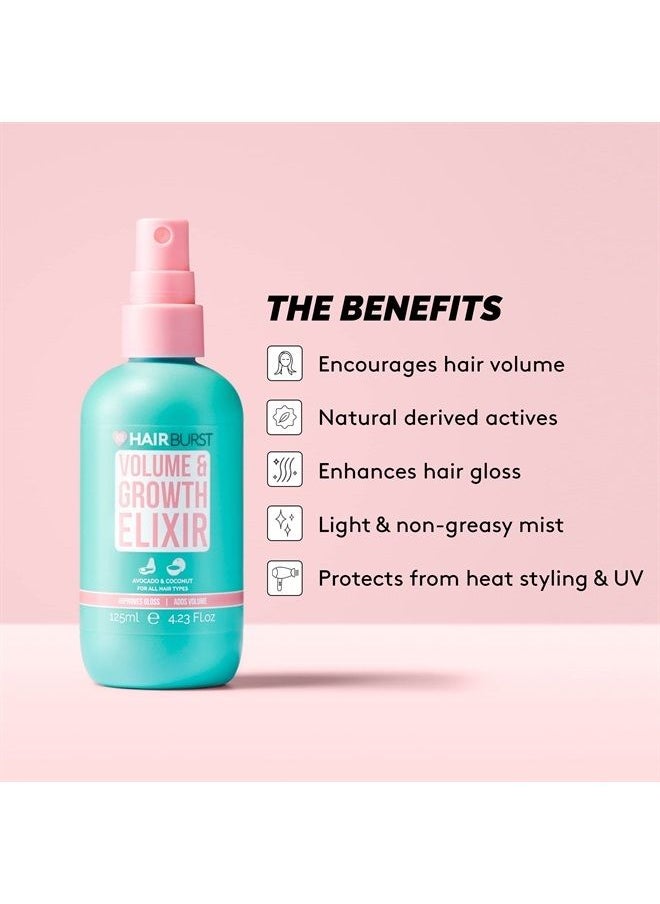 HAIR BURST - Hair Volume and Growth Elixir, Hair and Scalp Elixir with Hair Protection from Heat, Hair Spray Volumizer for Hair Loss, Hair Care and Hair Growth, 125mL - Hairburst - Image 1