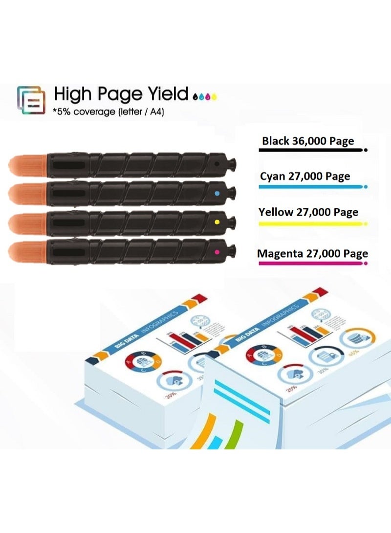 C-EXV 29 Black Toner Cartridge Replacement For Canon IR ADV C5030i, IR ADV5035i, IR ADV C5235i, IR ADV C5240i (Black) - Image 5