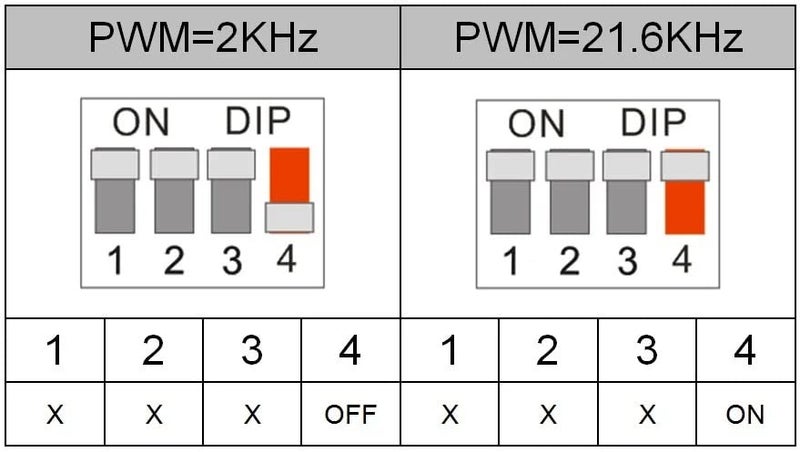 protium Smart LED controller DIM/CCT/RGB/RGBW/RGBCW PWM Adjustable TUYA BLE 2.4G Wireless Mesh Sync Control - Image 3