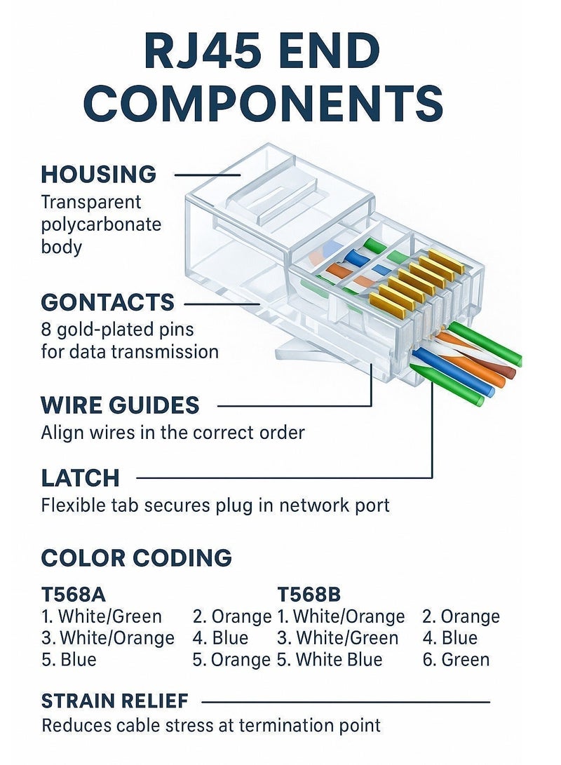 Hivision 100-Pack RH45 Pass Through Connectors – Cat 5/Cat 6 Crimp Plug for Unshielded Twisted Pair (UTP) Solid Network Cables - Image 5