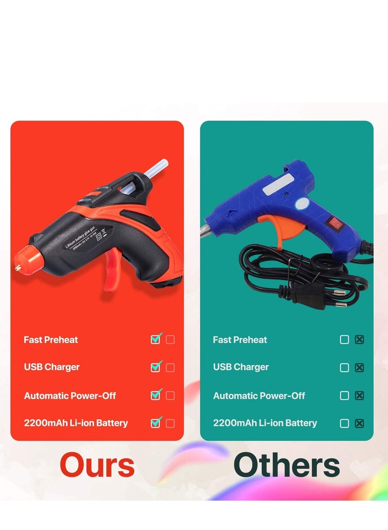 Cordless Hot Glue Gun Fast Preheating Kit with 30 Pcs Sticks USB Rechargeable Melt Tools for Quick Home Repairs Arts Crafts DIY and Festival Decorations - Image 2