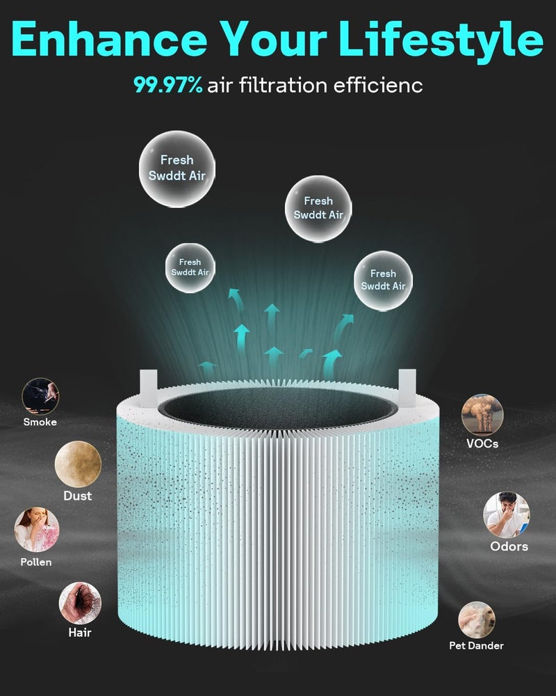 Leemone Blue Pure 511i Max Filter Replacement Compatible with Blue Pure 511i Max Air Purifier, Blue Pure F5MAX, H13 True HEPA & Activated Carbon Replacement Filter - Image 4