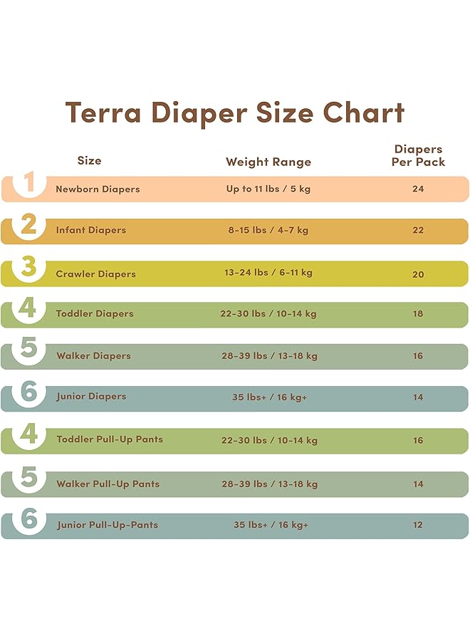 Terra Size 4 Toddler Diapers85% Plant Based Diapers Ultra Soft & Chemical Free For Sensitive Skin Superior Absorbency For Day Or Night Toddlers Babies 22 30 Lb / 10 14 Kg 12 24 Months 18 Count - Image 5