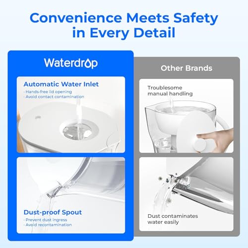 Waterdrop Water Filter Pitcher with 1 Filter, 200-Gallon Long-Life, Chubby 10-Cup Large Water Filter Pitcher, NSF Certified, 5X Times Lifetime, Reduces PFOA/PFOS, BPA Free, Clear - Image 3