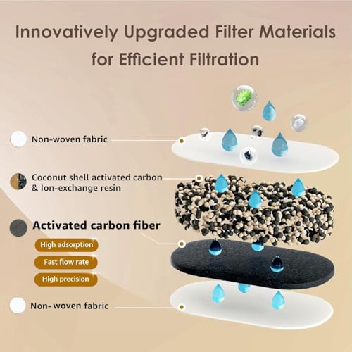 Waterdrop Water Filter Pitcher with 1 Filter, 200-Gallon Long-Life, Chubby 10-Cup Large Water Filter Pitcher, NSF Certified, 5X Times Lifetime, Reduces PFOA/PFOS, BPA Free, Clear - Image 5