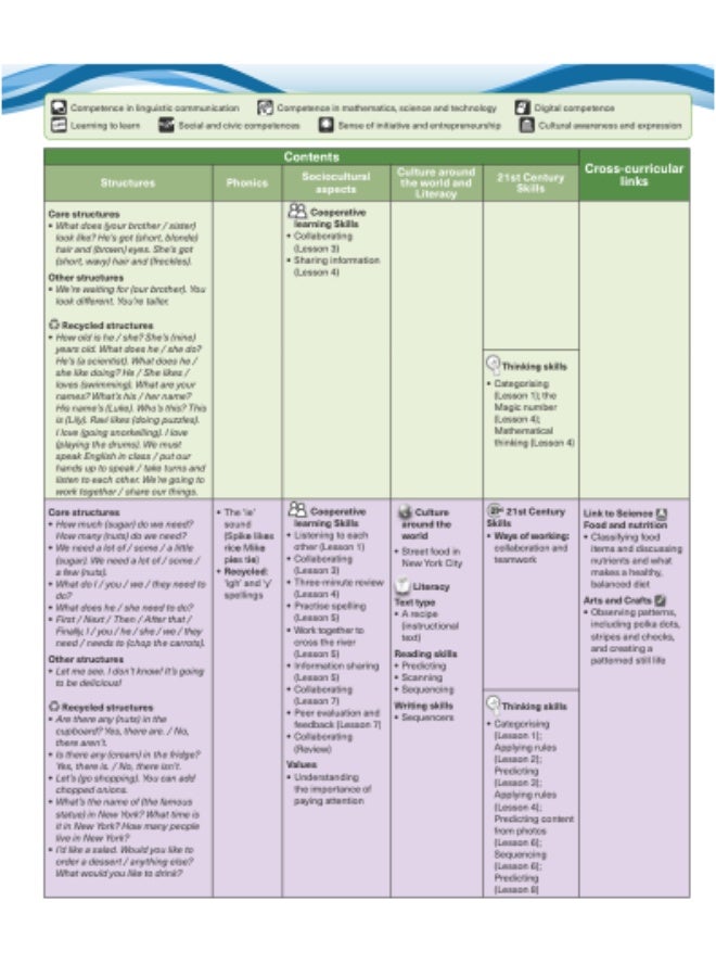 Macmillan Give Me Five! -  English Course for Young Learners -level 4 -Teachers_Book - Image 5