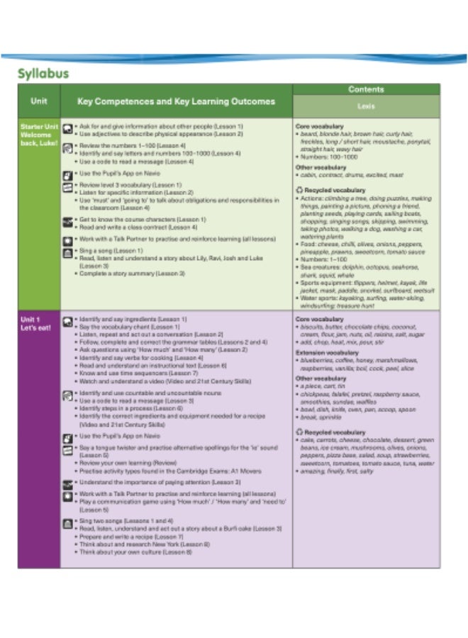 Macmillan Give Me Five! -  English Course for Young Learners -level 4 -Teachers_Book - Image 4