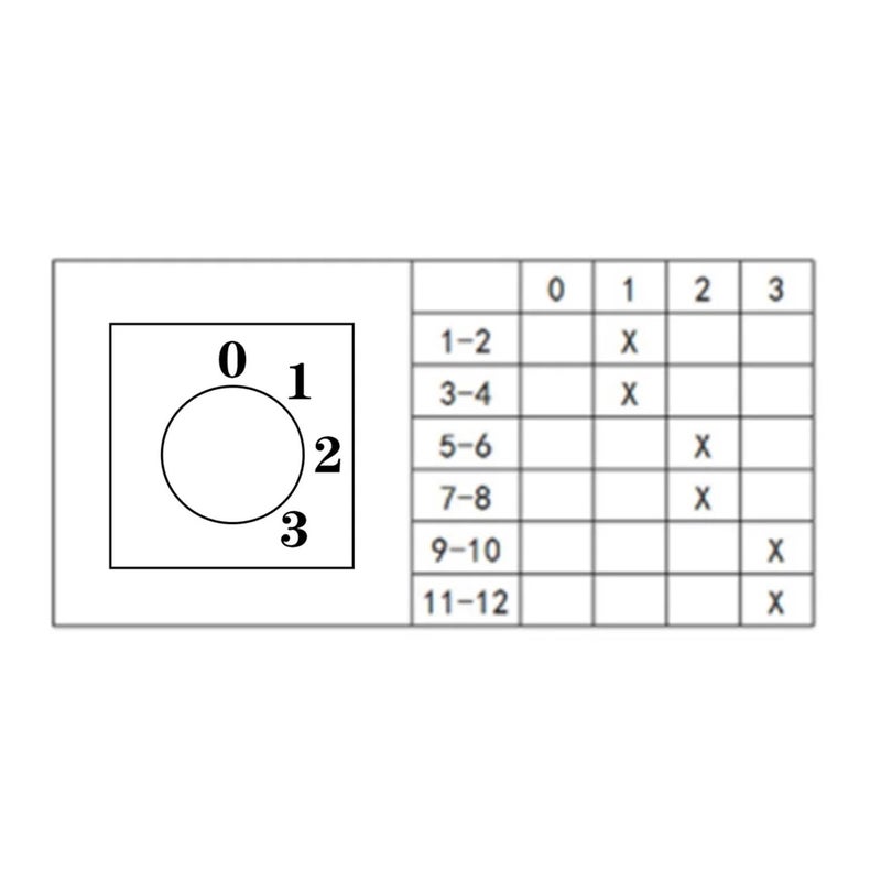 مفتاح التحويل الدوار ذو الحدبة 10 أمبير 3 أقطاب 12 طرفًا 0 1 2 3 أوضاع مع براغي - Image 3