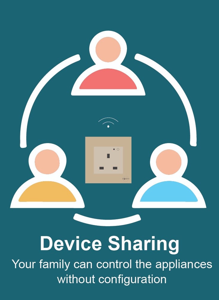 SASKA Smart WiFi Wall Socket Glass Panel Outlet Remotely Controlled Works with Voice Assistant | No Hub Required - Image 3