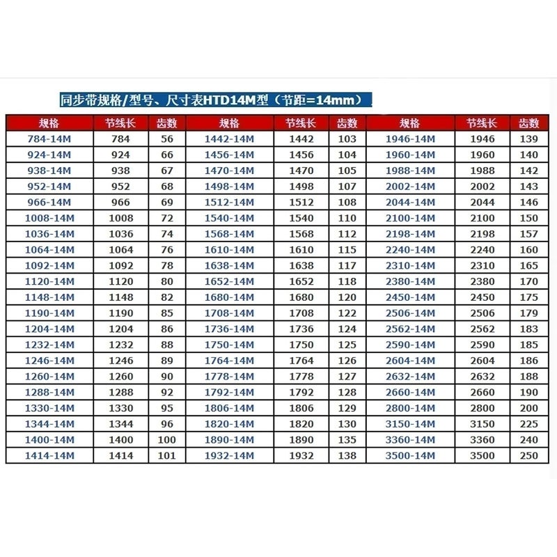 حزام التوقيت 1792-14M، حزام دائري مغلق، عرض = 35/40/45/55/70 مم، عدد الأسنان = 128، طول = 1792 مم، حزام توقيت مطاطي من نوع HTD، حزام متزامن من نوع 14M، 1792-14M-50 (العرض 9 مم) - Image 4
