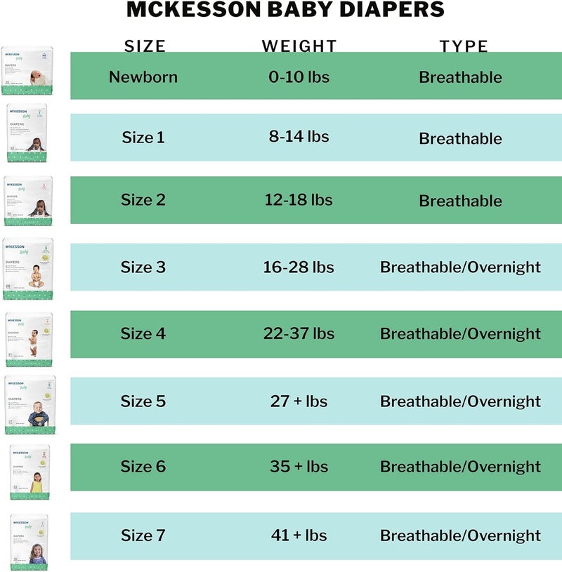 McKesson Baby Diapers Size 4 22 lbs to 37 lbs 31 Count 1 Pack - Image 4