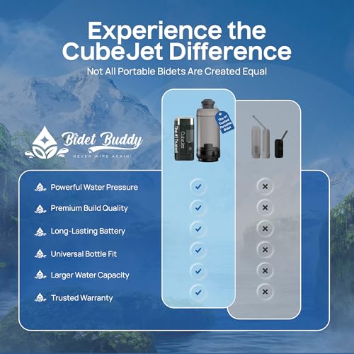 BIDET BUDDY® CubeJet Portable Bidet for Travel - 380ml Bottle, 1100mAh Rechargeable Battery, IPX6 Waterproof Wand-Style Nozzle, USB-C High-Pressure Hygiene Device for Camping & Home - Image 4