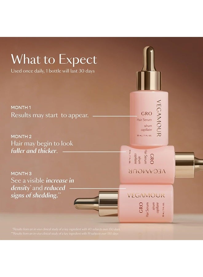 VEGAMOUR سيروم الشعر GRO، احصل على شعر أكثر كثافة وامتلاءً في غضون 90 يومًا، لا يجعل الشعر يبدو دهنيًا، رائحة البرغموت، 1 أونصة سائلة. - Image 5