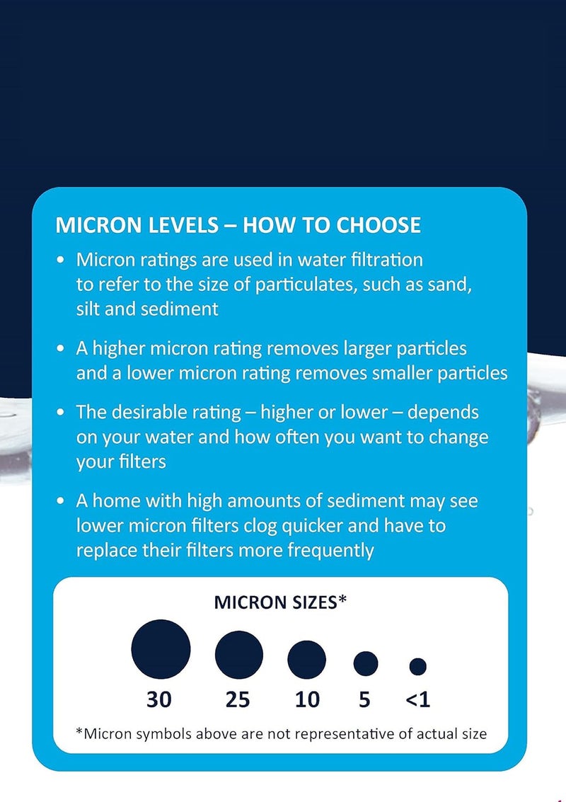 EcoPure EPW2P Pleated Universal Whole Home Water Filter 2-Pack – Fits Standard Capacity Systems – NSF Certified – 30 Micron – Reduces Sediment, Sand, Dirt & Rust – 3-Month Life per Filter - Image 4