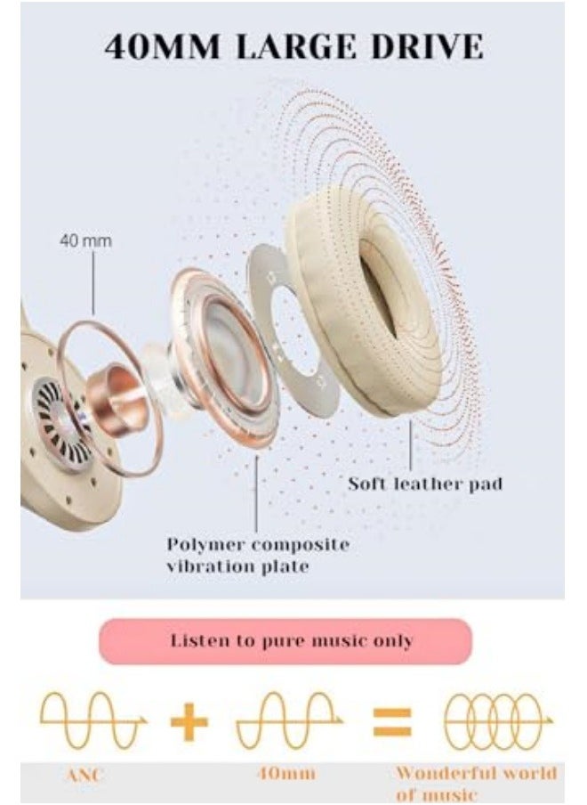 Picun Noise Cancelling Wireless Headphones, Over Ear Wireless Headphone, ANC Headphones, 46H Playtime, Hi-Res Audio, Suitable for Smartphone, PC, Tablets  - Image 4