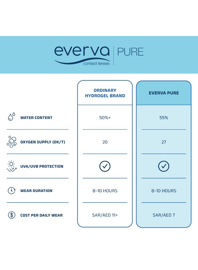 Everva Pure - Daily Disposable - Pack of 30 - Image 2