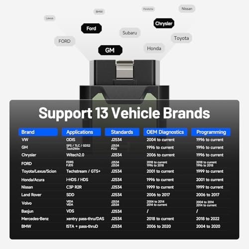 Topdon جهاز برمجة TOPDON RLink J2534 Pass-Thru، أداة إعادة برمجة وتشخيص OEM، VCI معزز J2534، يدعم J2534/D-PDU/CAN-FD/DoIP، متوافق مع أكثر من 13 علامة تجارية للسيارات، لا يتم توفير برنامج OE - Image 4