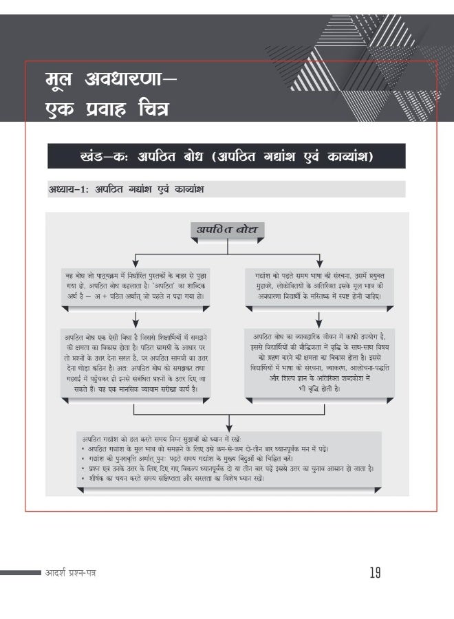 Xam idea Sample Papers Simplified Hindi Course- A | Class 10 for 2024 Board Exam | Latest Sample Papers 2024 (Additional Practice Paper-2024 based on CBSE Sample Paper released on 8th September)