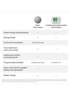 Nest Google Nest Thermostat - Programmable Smart Thermostat for Home - Charcoal -GA02081-US  - Image 4