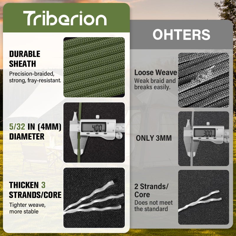 Triberion Paracord Rope 550 lb - 1000ft / 500ft / 200ft / 100ft 5/32" Parachute Cord 4MM 7-Strand para Cord - Heavy Duty Spool String for Survival,Camping Gear, Survival Bracelet, Clothesline - Image 2