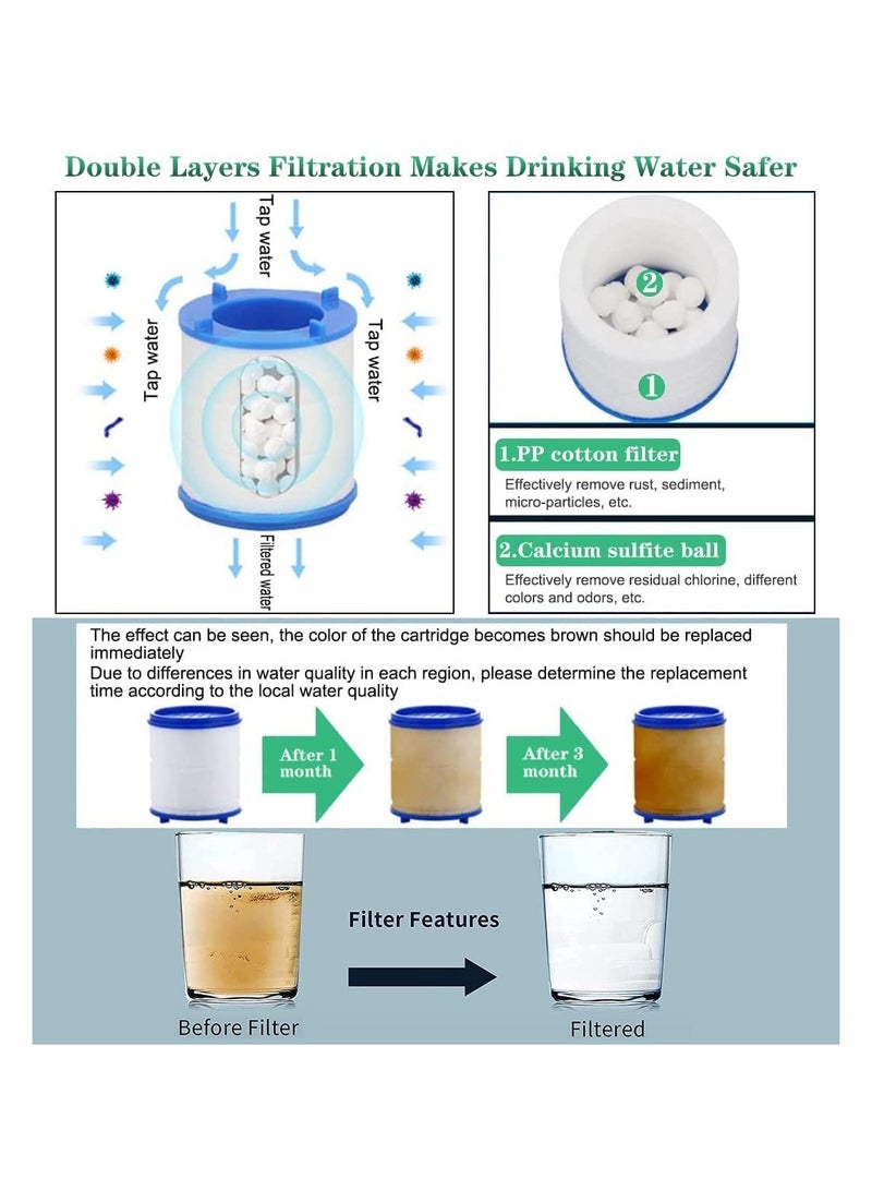 Luckam High Pressure Faucet Water Filter, Adjustable 360 Rotate Tap Head Purifier Sprayer Switch - Image 3