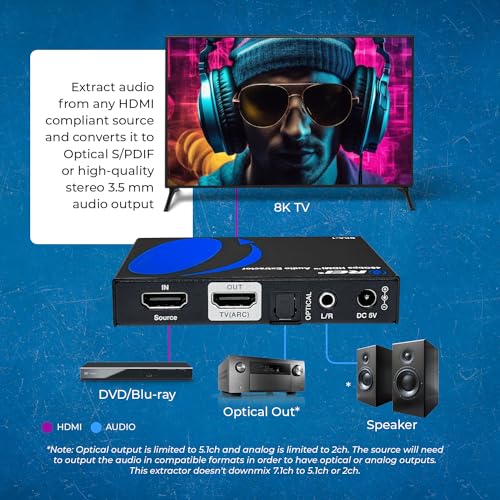 OREI 8K Audio Extractor HDMI UltraHD 4K @ 120Hz 48G HDMI 2.1 Audio Converter for PS5 SPDIF + 3.5mm Output HDCP 2.3 - Dolby Digital/DTS Passthrough CEC, HDR, Dolby Vision, ARC, HDR10+ (BKA-1) - Image 3