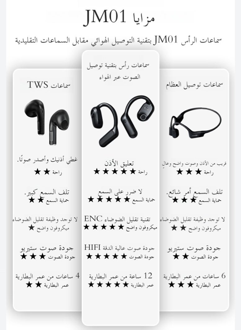 الهواء موصل سماعة بلوتوث ، مع ENC المزدوج مارك تكنولوجيا الحد من الضوضاء ، 16 ملم ملف متحرك ، 6 د ستيريو الصوت المحيطي ، HIFI عالية الدقة جودة الصوت ، IPX5 للماء ، حوالي 12 ساعة - Image 4