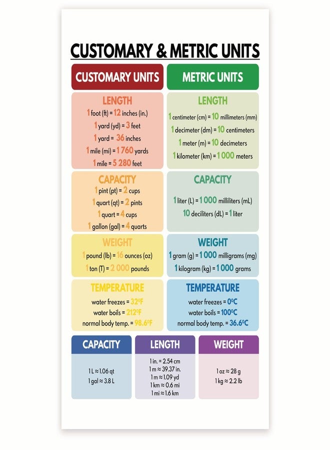 Bliss Monkey Co. BMCP0457 Customary & Metric Units Conversion Poster - 12x18 Inch, Premium Gloss, Made in USA - Image 1
