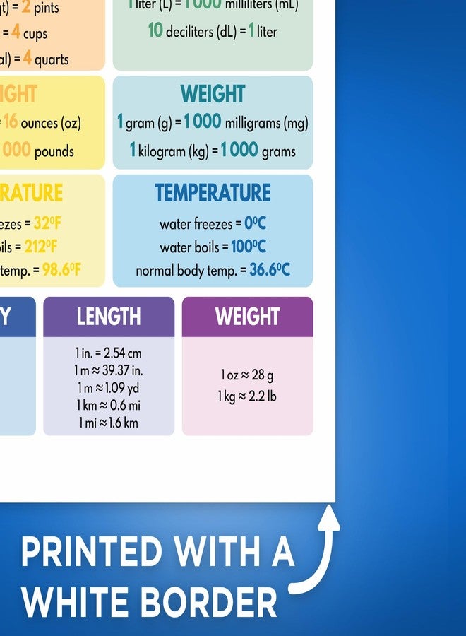 Bliss Monkey Co. BMCP0457 Customary & Metric Units Conversion Poster - 12x18 Inch, Premium Gloss, Made in USA - Image 3