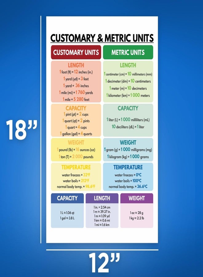 Bliss Monkey Co. BMCP0457 Customary & Metric Units Conversion Poster - 12x18 Inch, Premium Gloss, Made in USA - Image 2