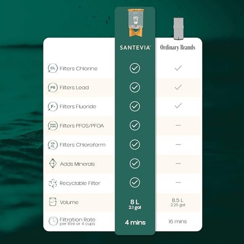 Santevia Glass Water Filtration System – Countertop Filter for Fluoride & Chlorine Removal | Adds Minerals, Balances pH | Home Water Purifier | Fluoride Filter | Alkaline - Image 3