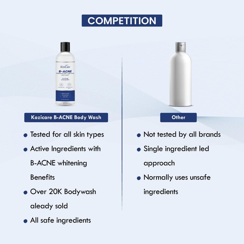 Kozicare Soap B Acne Body Wash Gel Kojic Acid Body Wash Acne Shower Gel for Men Women Reduces Dark Spots Cleanses Skin Exfoliates Acne Salicylic Acid Body Wash 300 Ml Pack of 2 - Image 5