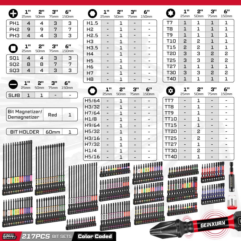 Geinxurn 217Pieces Impact Screwdriver Bits Set, S2 Steel 1â€/2â€/3â€/6â€Magnetic D2 Phillips/Slotted/Square/Torx/Hex Muliti Bits Tips Set with Impact Bit Holder and Bit Magnetizer/Demagnetizer - Image 2