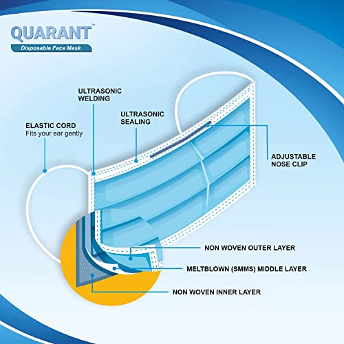 QUARANT Melt Blown - SMMS Fabric 3 Ply Disposable Face Mask with Nose Clip and Reusable Travel Pouch (Blue, Pack of 50) for Unisex - Image 3