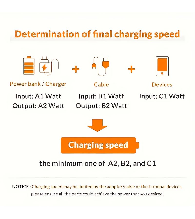 2 Pack USB C Fast Charger Cable 2 Meter 6.6 Ft Braided Super Fast Charging Cord For Cell Phone And Tablet White Pink - Image 5